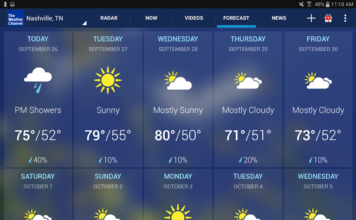 weather channel