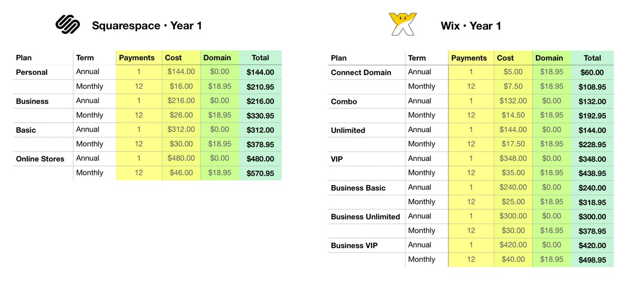 Wix-vs-Squarespace