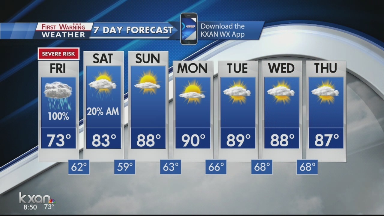 kxan weather