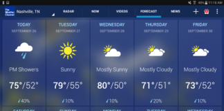 weather channel