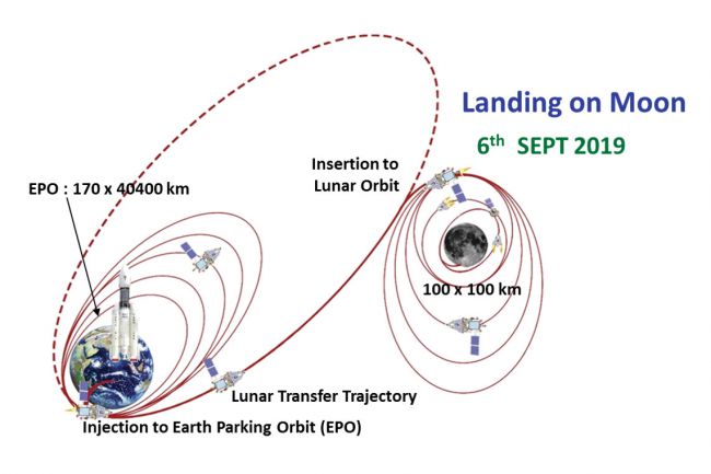 Chandrayaan-2