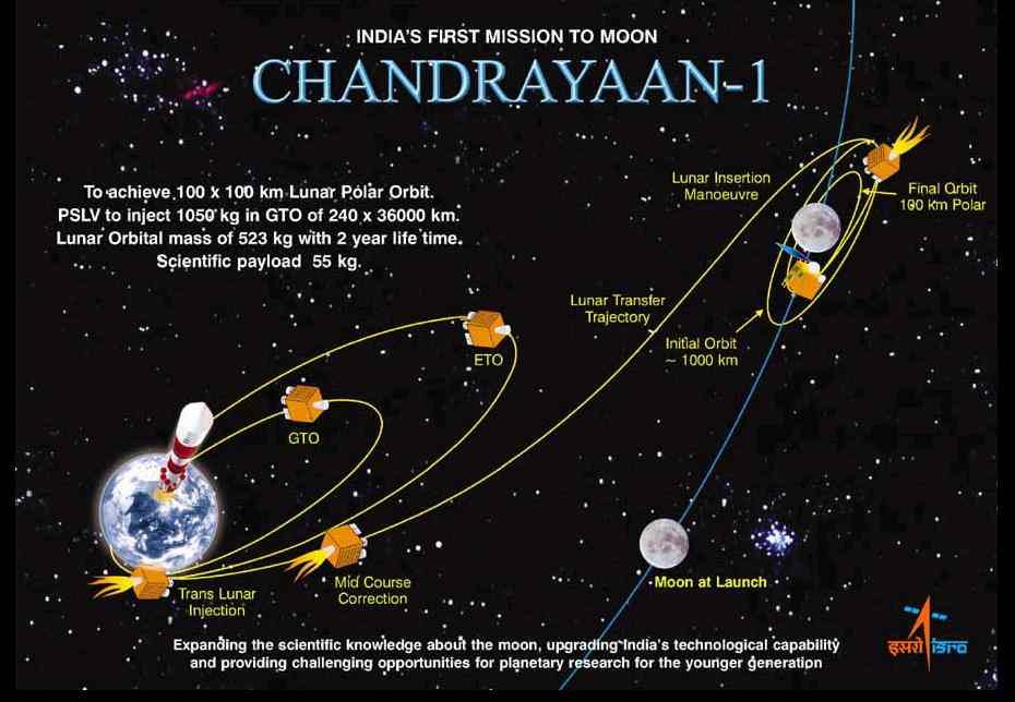 Chandrayaan-2