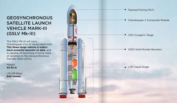 Chandrayaan-2