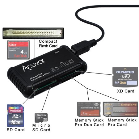 SD card reader, memory card reader, card readers