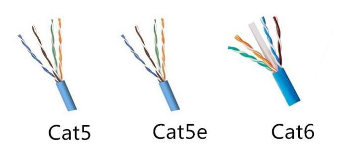 Cat5 Vs. Cat6, Cat5 cable, Cat6 cable, twisted pair cable